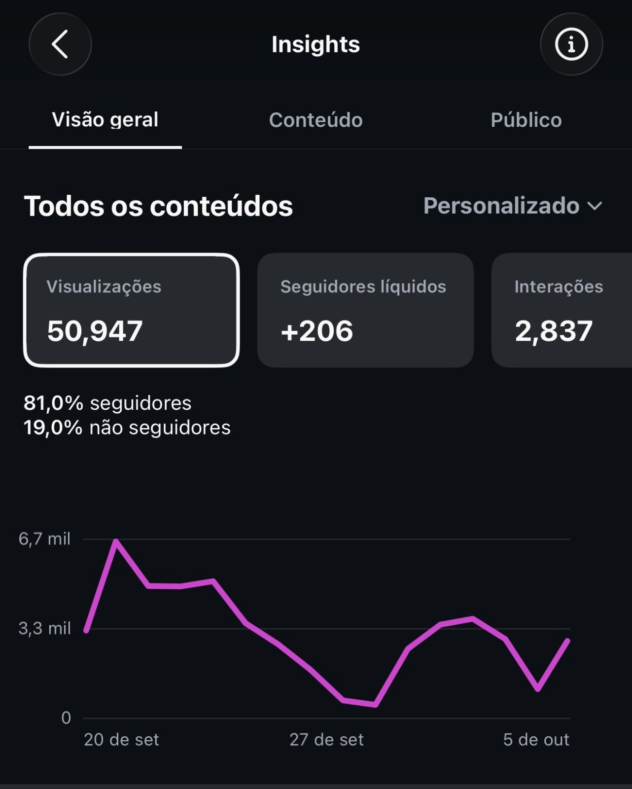 Métrica